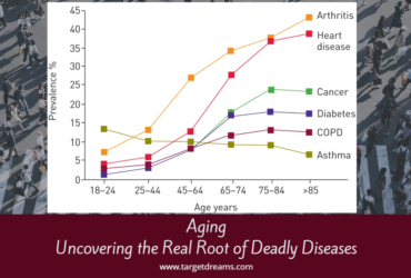 Aging Uncovering the Real Root of Deadly Diseases